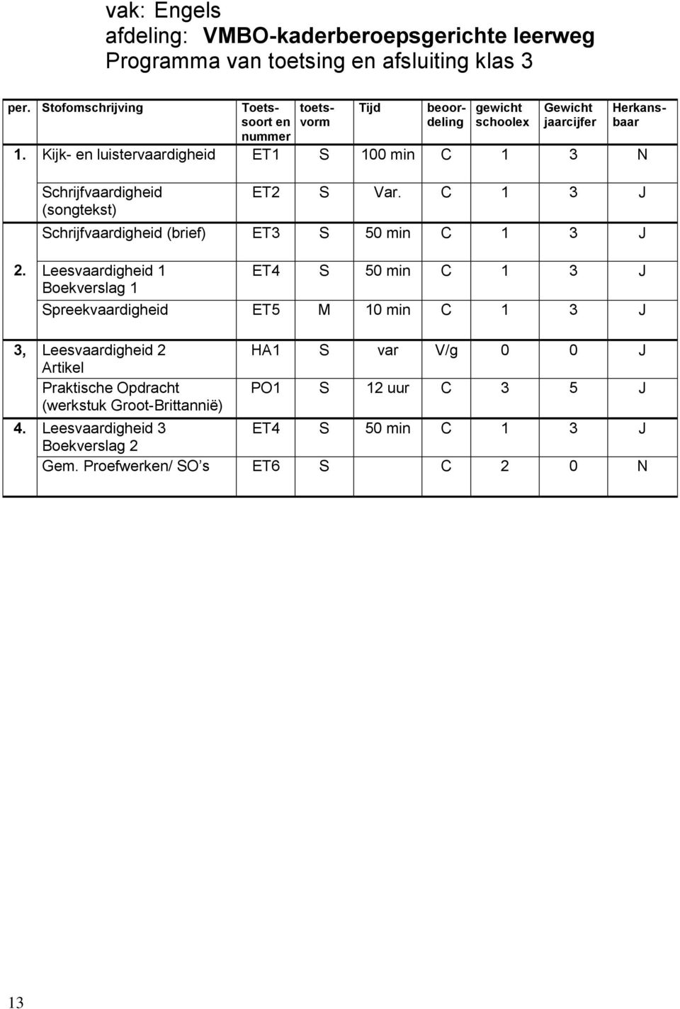 Leesvaardigheid 1 ET4 S 50 C 1 3 J Boekverslag 1 Spreekvaardigheid ET5 M 10 C 1 3 J 3, Leesvaardigheid 2 Artikel Praktische Opdracht