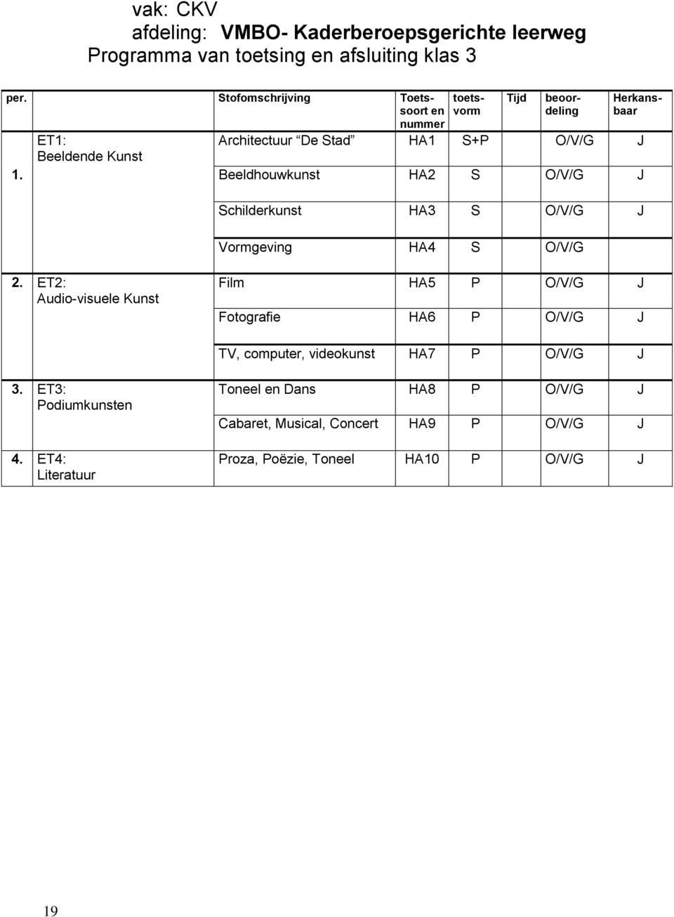 ET2: Audio-visuele Kunst Film HA5 P O/V/G J Fotografie HA6 P O/V/G J TV, computer, videokunst HA7 P O/V/G J 3.