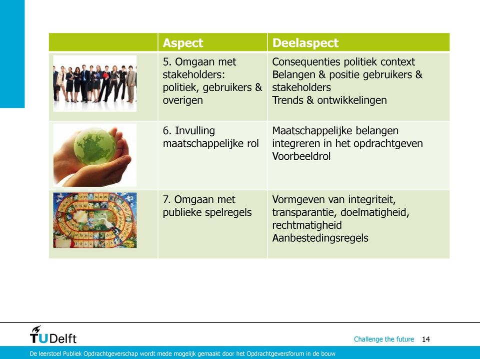 Belangen & positie gebruikers & stakeholders Trends & ontwikkelingen 6.