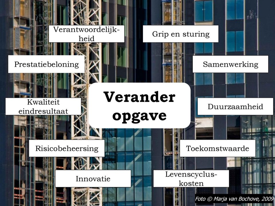 eindresultaat Verander opgave Duurzaamheid