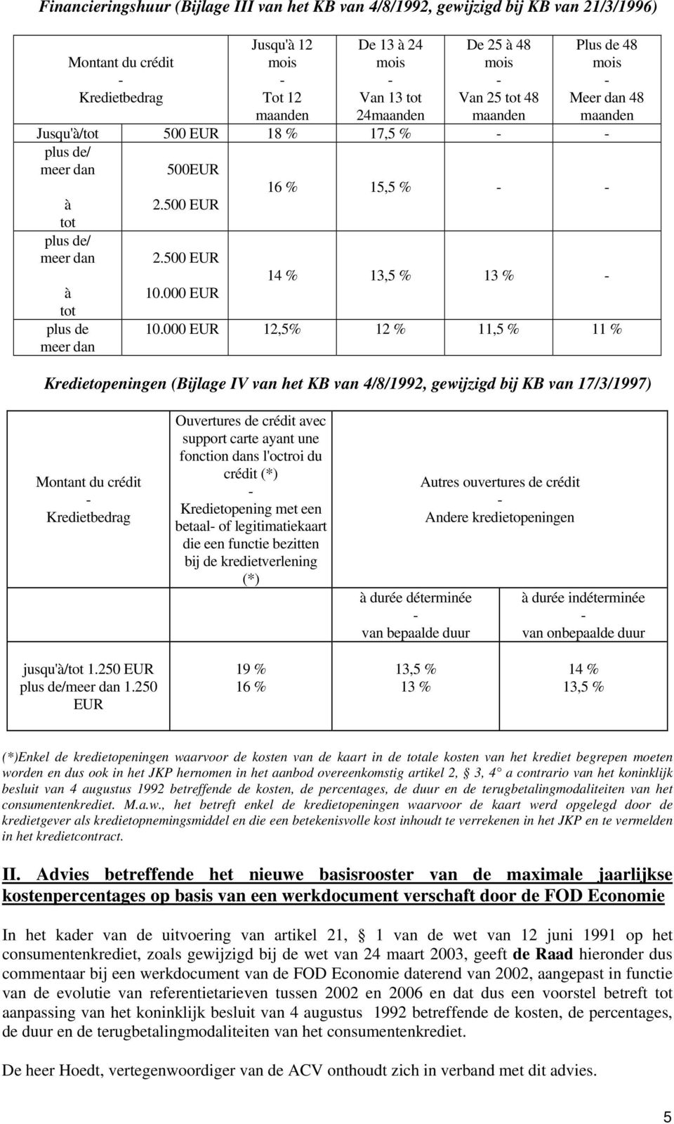 000 EUR 12,5% 12 % 11,5 % 11 % Kredietopeningen (Bijlage IV van het KB van 4/8/1992, gewijzigd bij KB van 17/3/1997) Montant du crédit Kredietbedrag Ouvertures de crédit avec support carte ayant une