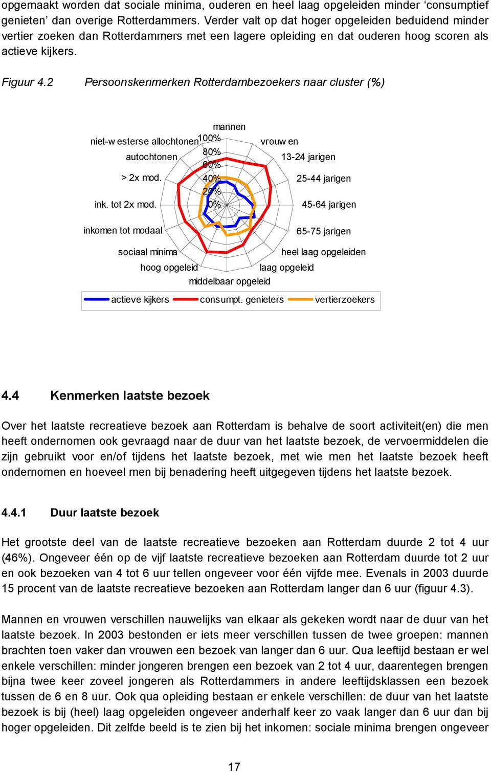 2 Persoonskenmerken Rotterdambezoekers naar cluster (%) mannen niet-westerse allochtonen100% 80% autochtonen 60% > 2x mod. 40% 20% ink. tot 2x mod.