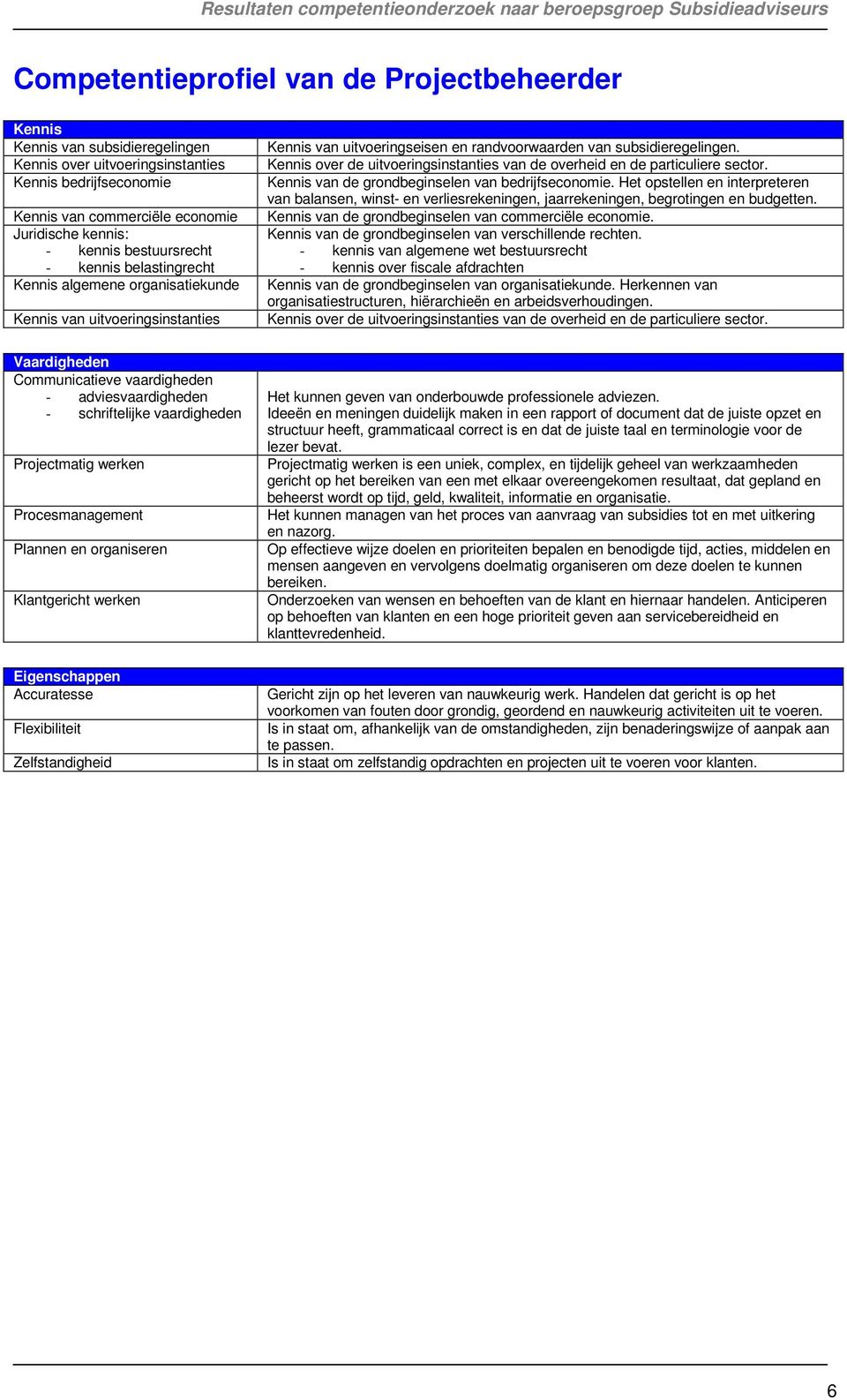 Kennis over de uitvoeringsinstanties van de overheid en de particuliere sector. Kennis van de grondbeginselen van bedrijfseconomie.