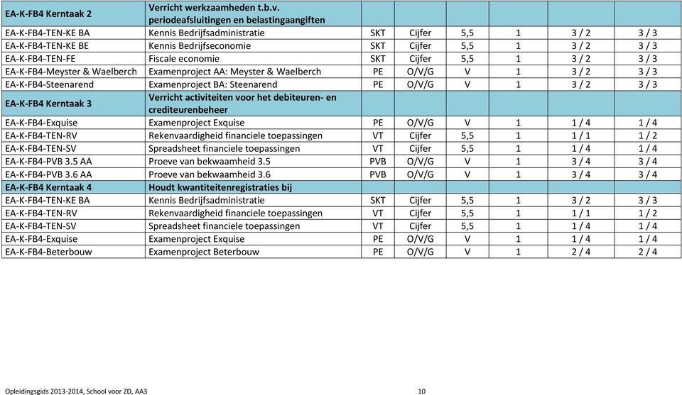 EA-K-FB4-TEN-FE Fiscale economie SKT Cijfer 5,5 1 3 / 2 3 / 3 EA-K-FB4-Meyster & Waelberch Examenproject AA: Meyster & Waelberch PE O/V/G V 1 3 / 2 3 / 3 EA-K-FB4-Steenarend Examenproject BA: