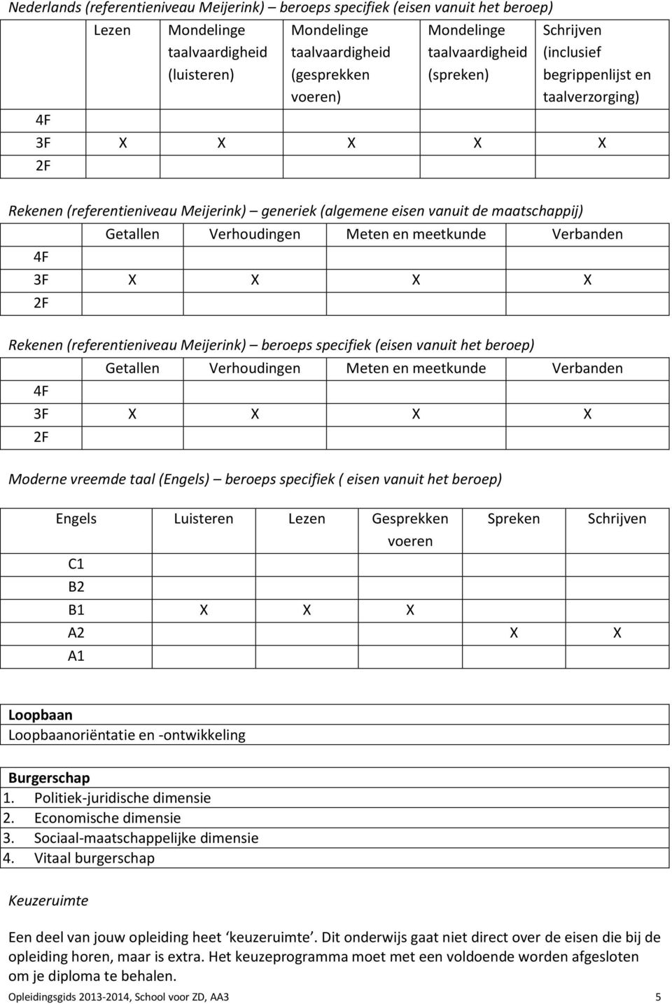 Meten en meetkunde Verbanden 4F 3F 2F Rekenen (referentieniveau Meijerink) beroeps specifiek (eisen vanuit het beroep) Getallen Verhoudingen Meten en meetkunde Verbanden 4F 3F 2F Moderne vreemde taal