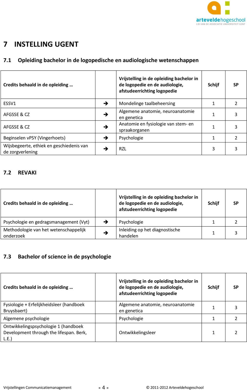 Beginselen vpsy (Vingerhoets) Psychologie 1 2 Wijsbegeerte, ethiek en geschiedenis van de zorgverlening RZL 3 3 7.