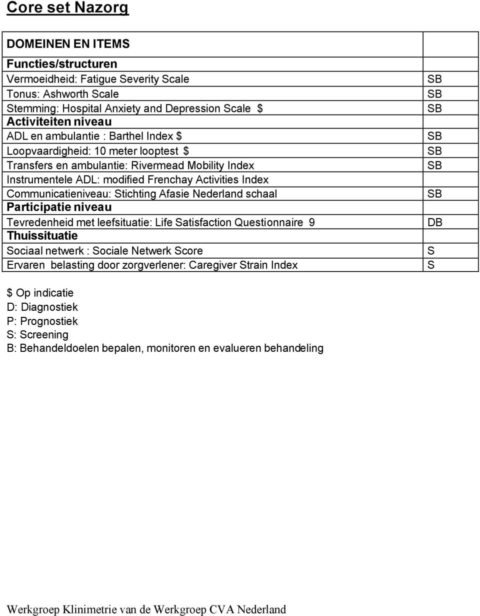 Frenchay Activities Index articipatie niveau Tevredenheid met leefsituatie: Life atisfaction Questionnaire 9 ociaal netwerk : ociale Netwerk core