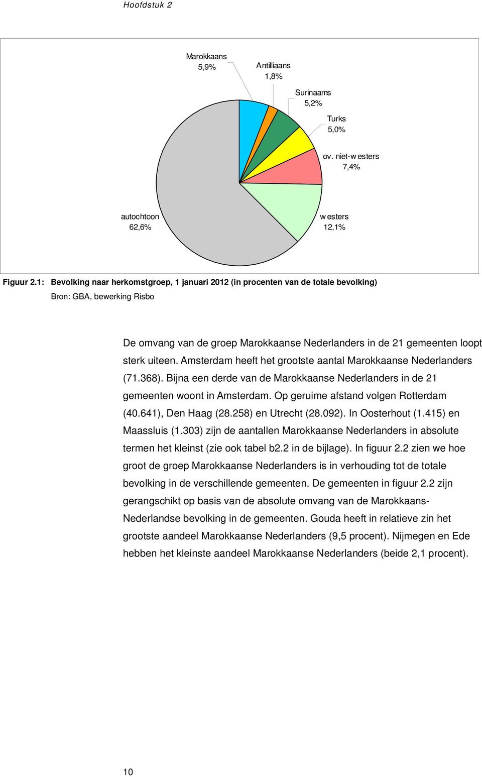 Amsterdam heeft het grootste aantal Marokkaanse Nederlanders (71.368). Bijna een derde van de Marokkaanse Nederlanders in de 21 gemeenten woont in Amsterdam. Op geruime afstand volgen Rotterdam (40.