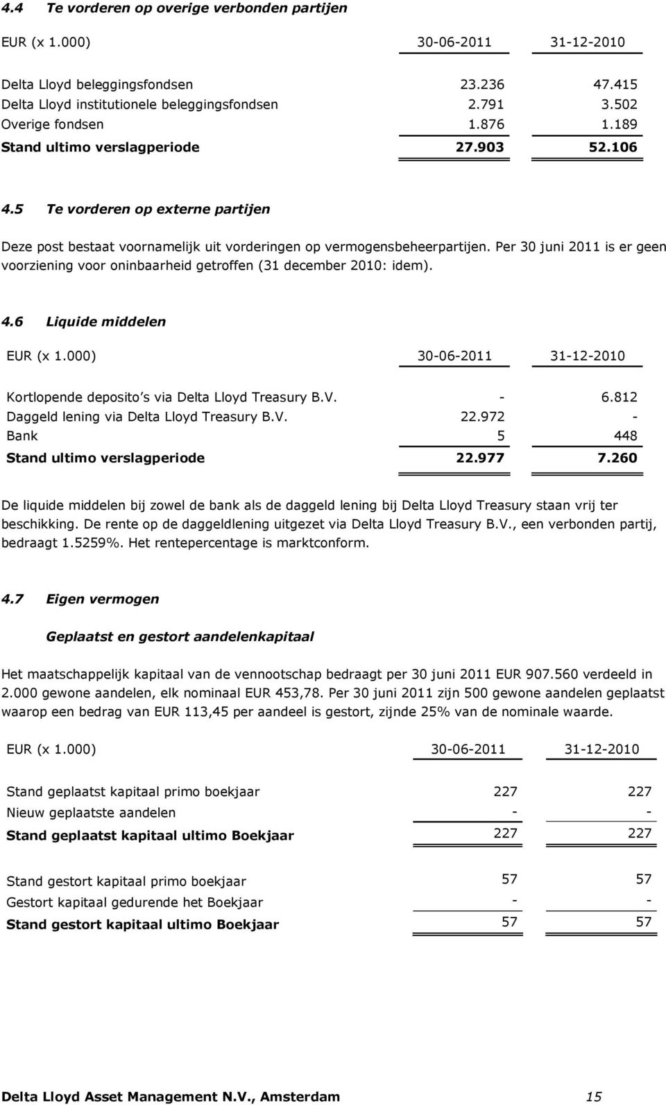 Per 30 juni 2011 is er geen voorziening voor oninbaarheid getroffen (31 december 2010: idem). 4.6 Liquide middelen EUR (x 1.