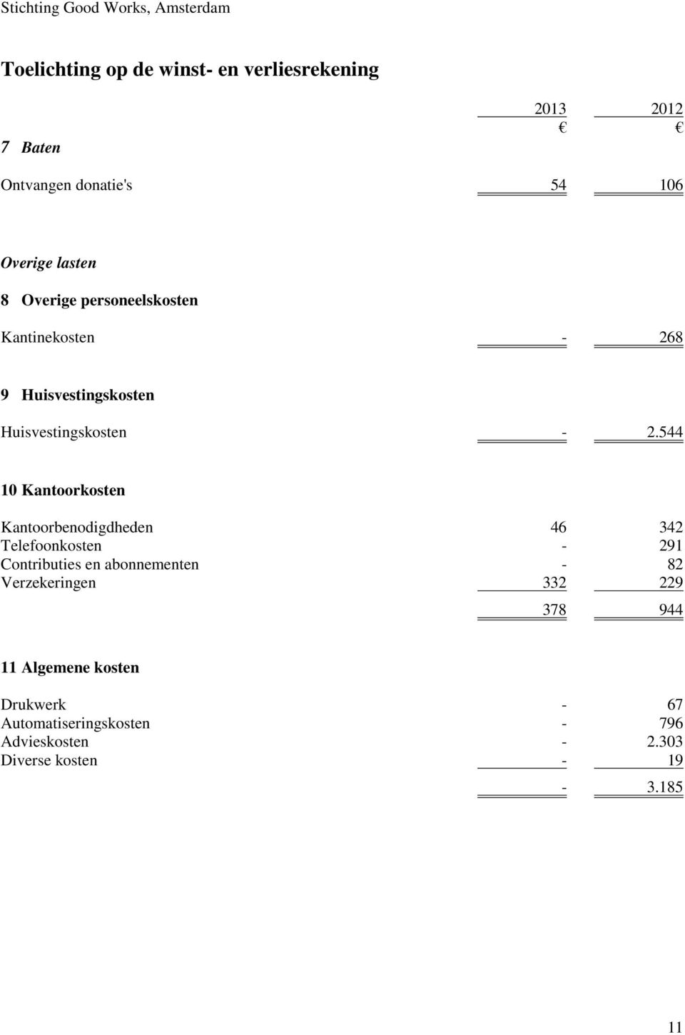 544 10 Kantoorkosten Kantoorbenodigdheden 1 46 342 Telefoonkosten 1-291 Contributies en abonnementen 1-82