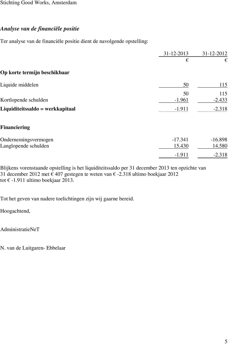 430 14.580 2-1.911-2.318 Blijkens vorenstaande opstelling is het liquiditeitssaldo per 31 december 2013 ten opzichte van 31 december 2012 met 407 gestegen te weten van -2.