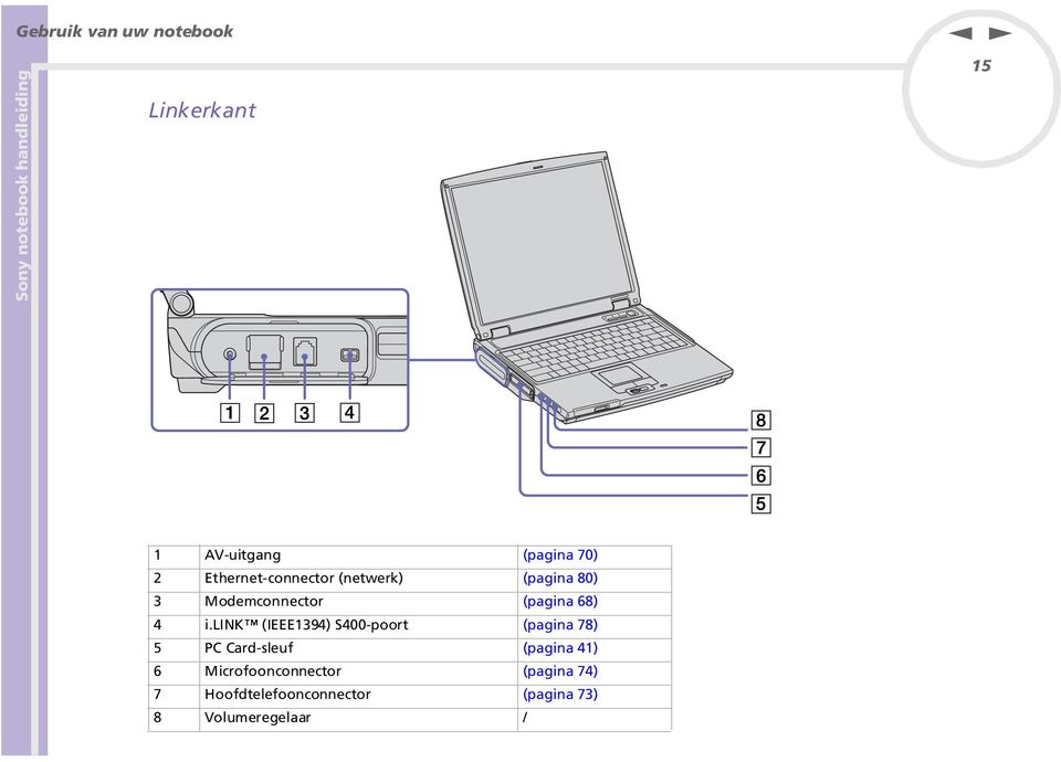 lik (IEEE1394) S400-poort (pagia 78) 5 PC Card-sleuf (pagia 41) 6