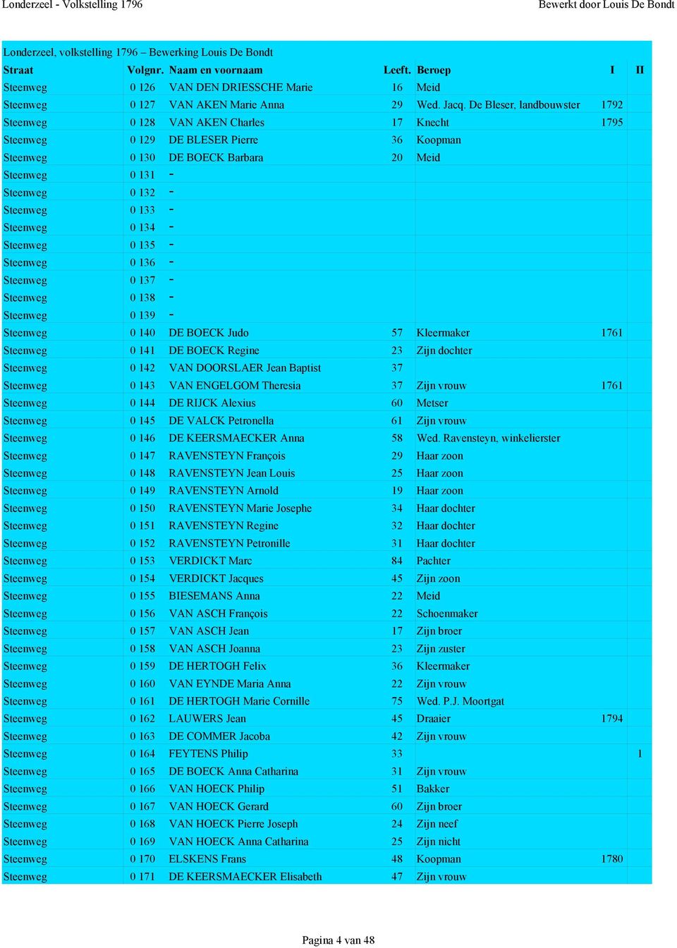 Steenweg 0 133 - Steenweg 0 134 - Steenweg 0 135 - Steenweg 0 136 - Steenweg 0 137 - Steenweg 0 138 - Steenweg 0 139 - Steenweg 0 140 DE BOECK Judo 57 Kleermaker 1761 Steenweg 0 141 DE BOECK Regine