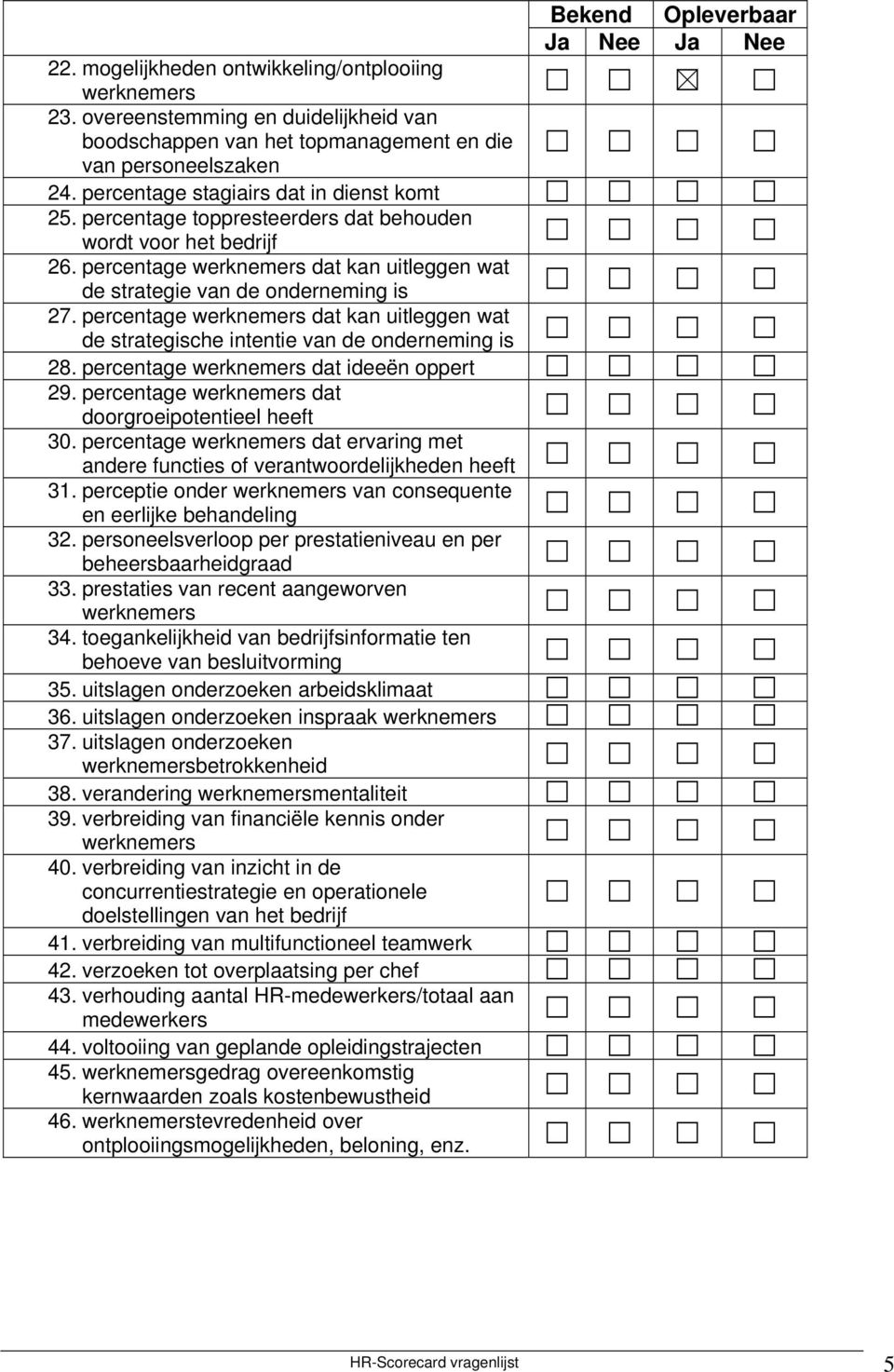 percentage dat kan uitleggen wat de strategische intentie van de onderneming is 28. percentage dat ideeën oppert 29. percentage dat doorgroeipotentieel heeft 30.