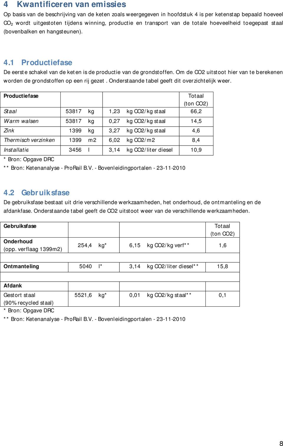 Om de CO2 uitstoot hier van te berekenen worden de grondstoffen op een rij gezet. Onderstaande tabel geeft dit overzichtelijk weer.