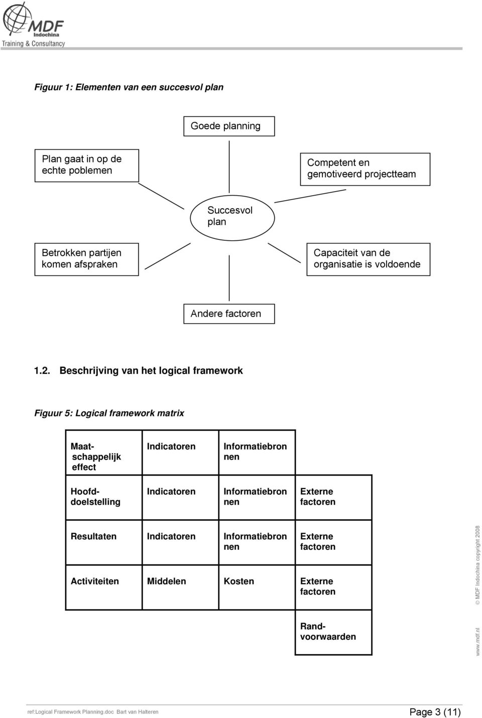 Beschrijving van het logical framework Figuur 5: Logical framework matrix Maatschappelijk effect Indicatoren Informatiebron nen Hoofddoelstelling