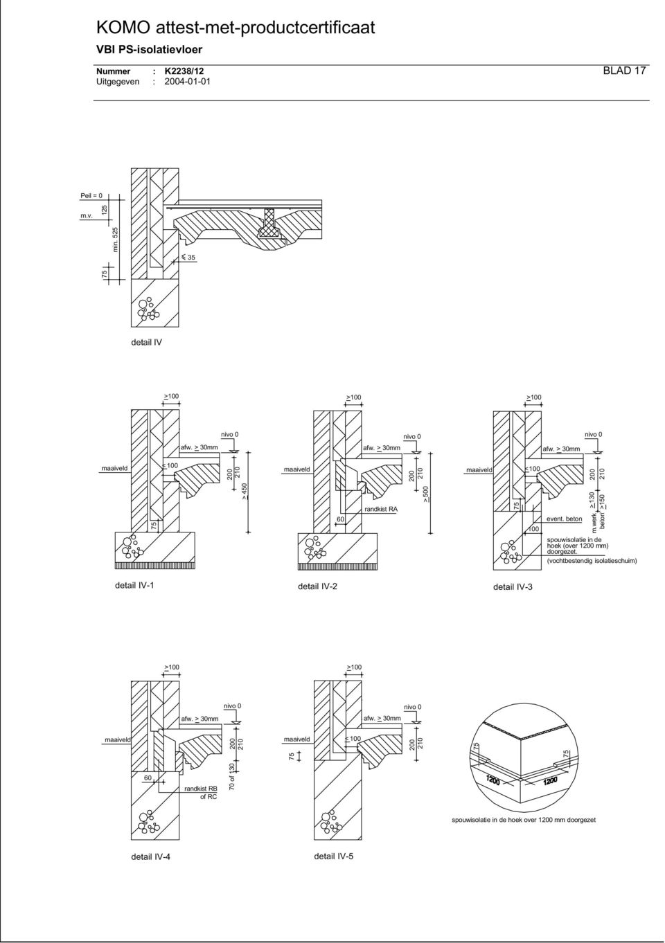 (vochtbestendig isolatieschuim) < 100 <100 > 450 60 randkist RA > 500 event. beton >150 m.