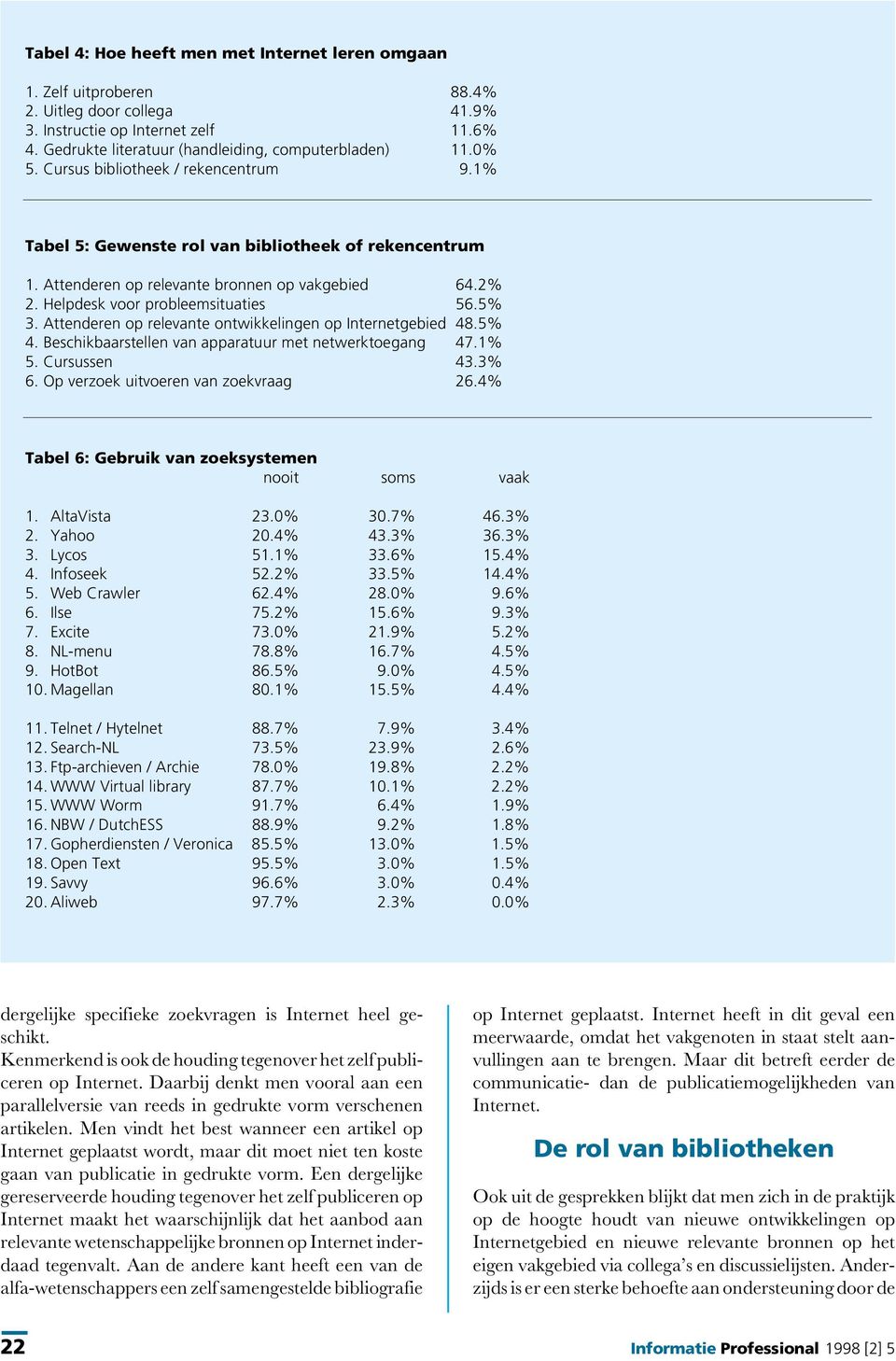 Attenderen op relevante ontwikkelingen op Internetgebied 48.5% 4. Beschikbaarstellen van apparatuur met netwerktoegang 47.1% 5. Cursussen 43.3% 6. Op verzoek uitvoeren van zoekvraag 26.