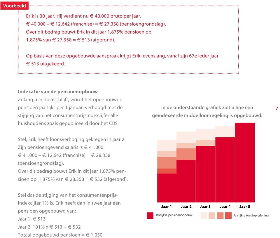 Indexatie van de pensioenopbouw Zolang u in dienst blijft, wordt het opgebouwde pensioen jaarlijks per 1 januari verhoogd met de stijging van het consumentprijsindexcijfer alle huishoudens zoals