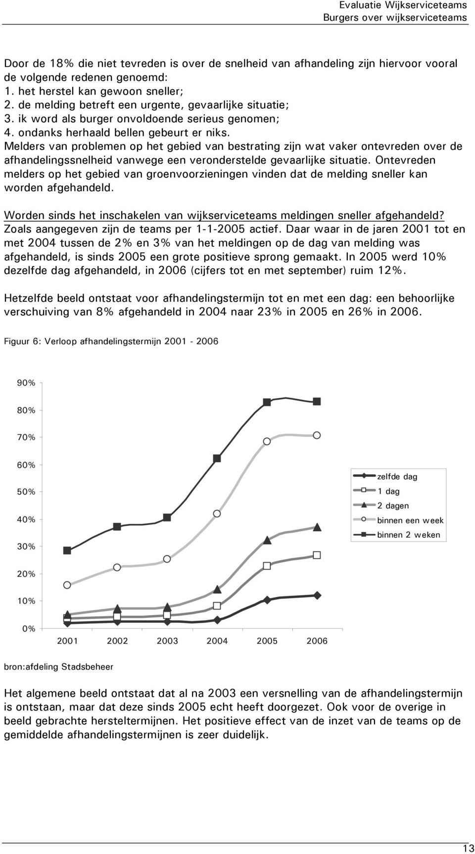 Melders van problemen op het gebied van bestrating zijn wat vaker ontevreden over de afhandelingssnelheid vanwege een veronderstelde gevaarlijke situatie.