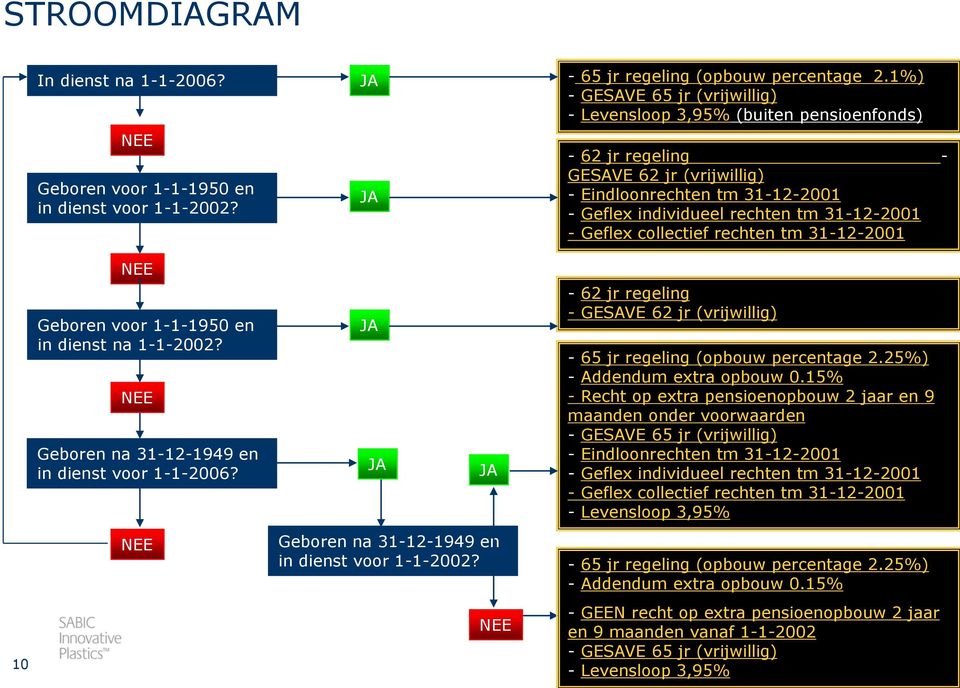 Geflex collectief rechten tm 31-12-2001 10 NEE Geboren voor 1-1-1950 en in dienst na 1-1-2002? NEE Geboren na 31-12-1949 en in dienst voor 1-1-2006?