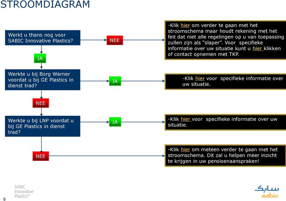 Voor specifieke informatie over uw situatie kunt u hier klikken of contact opnemen met TKP. Werkte u bij Borg Warner voordat u bij GE Plastics in dienst trad?