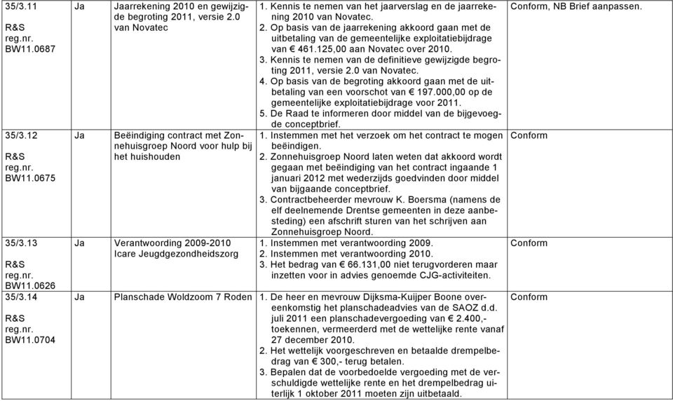 Kennis te nemen van het jaarverslag en de jaarrekening 2010 van Novatec. 2. Op basis van de jaarrekening akkoord gaan met de uitbetaling van de gemeentelijke exploitatiebijdrage van 461.