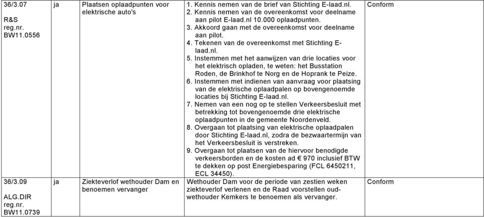 Tekenen van de overeenkomst met Stichting E- laad.nl. 5.
