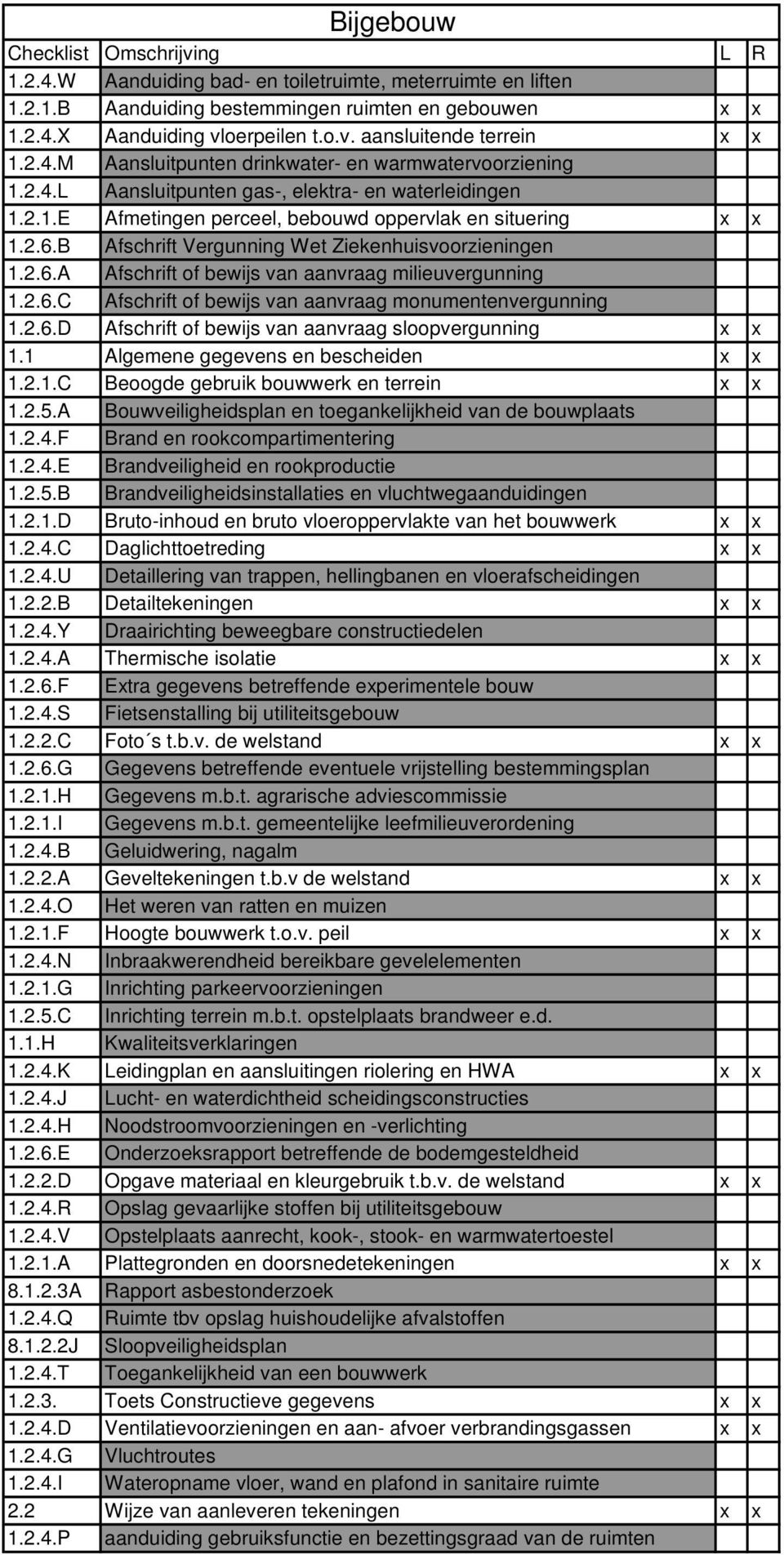 A Thermische isolatie x x x x x 1.2.1.G Inrichting parkeervoorzieningen 1.1.H Kwaliteitsverklaringen x 1.2.4.