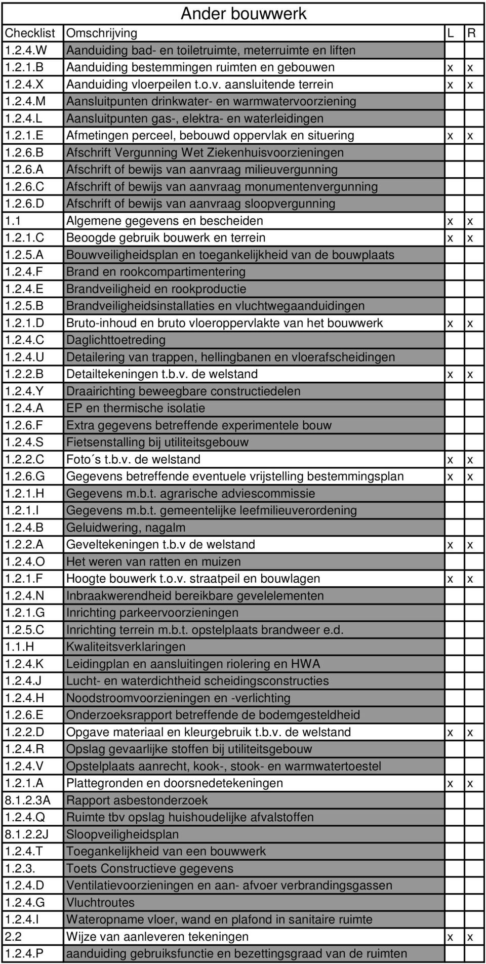 2.2.B Detailtekeningen t.b.v. de welstand x x 1.2.4.A EP en thermische isolatie x x x x 1.2.1.F Hoogte bouwerk t.o.v. straatpeil en bouwlagen x x 1.2.1.G Inrichting parkeervoorzieningen 1.1.H Kwaliteitsverklaringen 1.