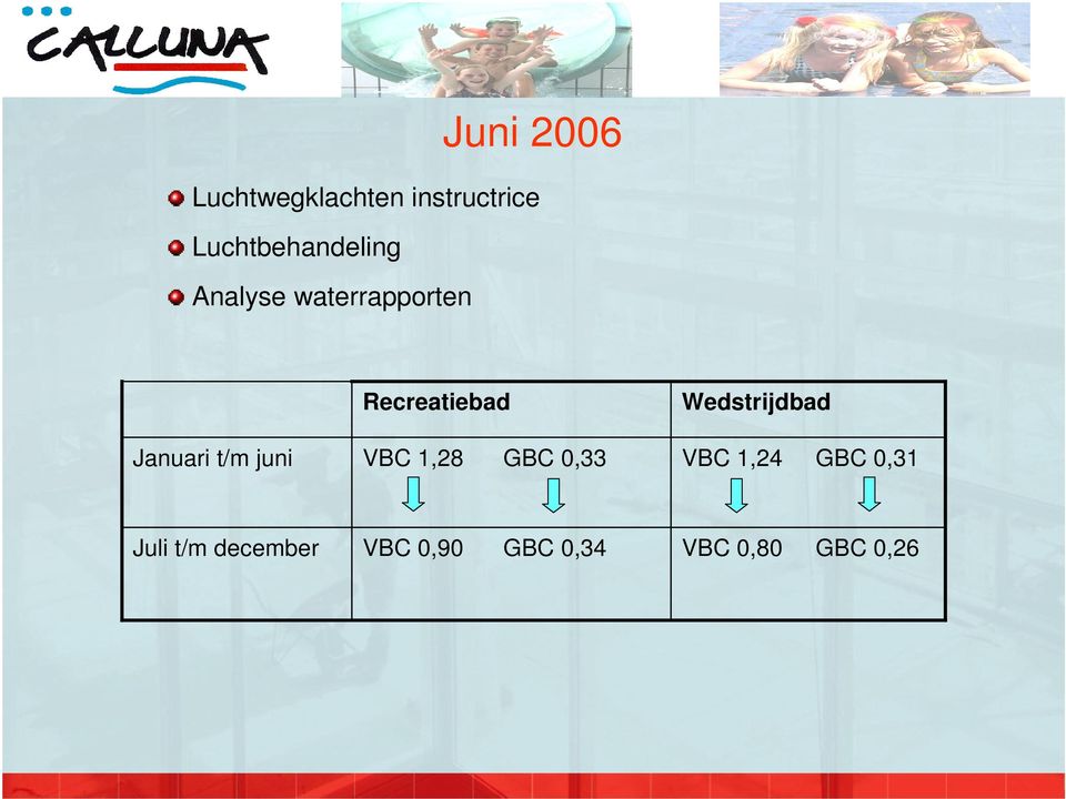 juni Recreatiebad VBC 1,28 GBC 0,33 Wedstrijdbad VBC