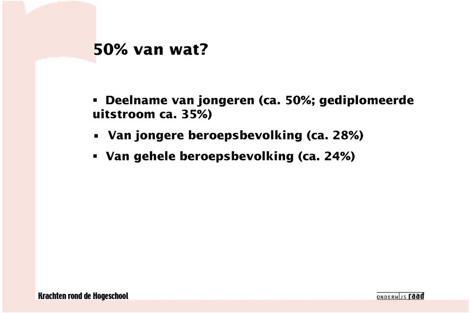 35%) Van jongere beroepsbevolking (ca.