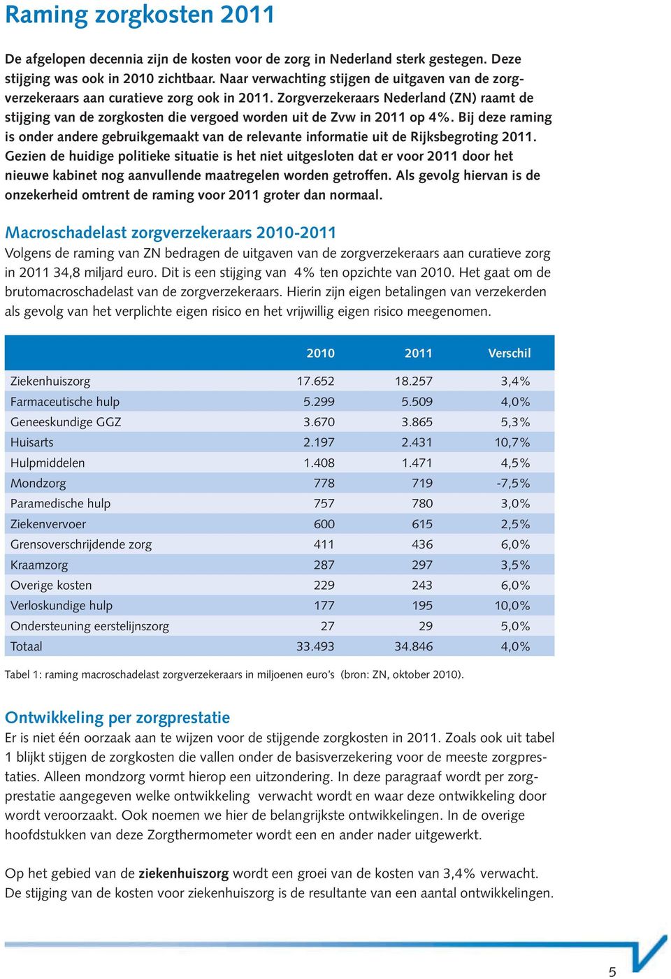 Zorgverzekeraars Nederland (ZN) raamt de stijging van de zorgkosten die vergoed worden uit de Zvw in 2011 op 4%.