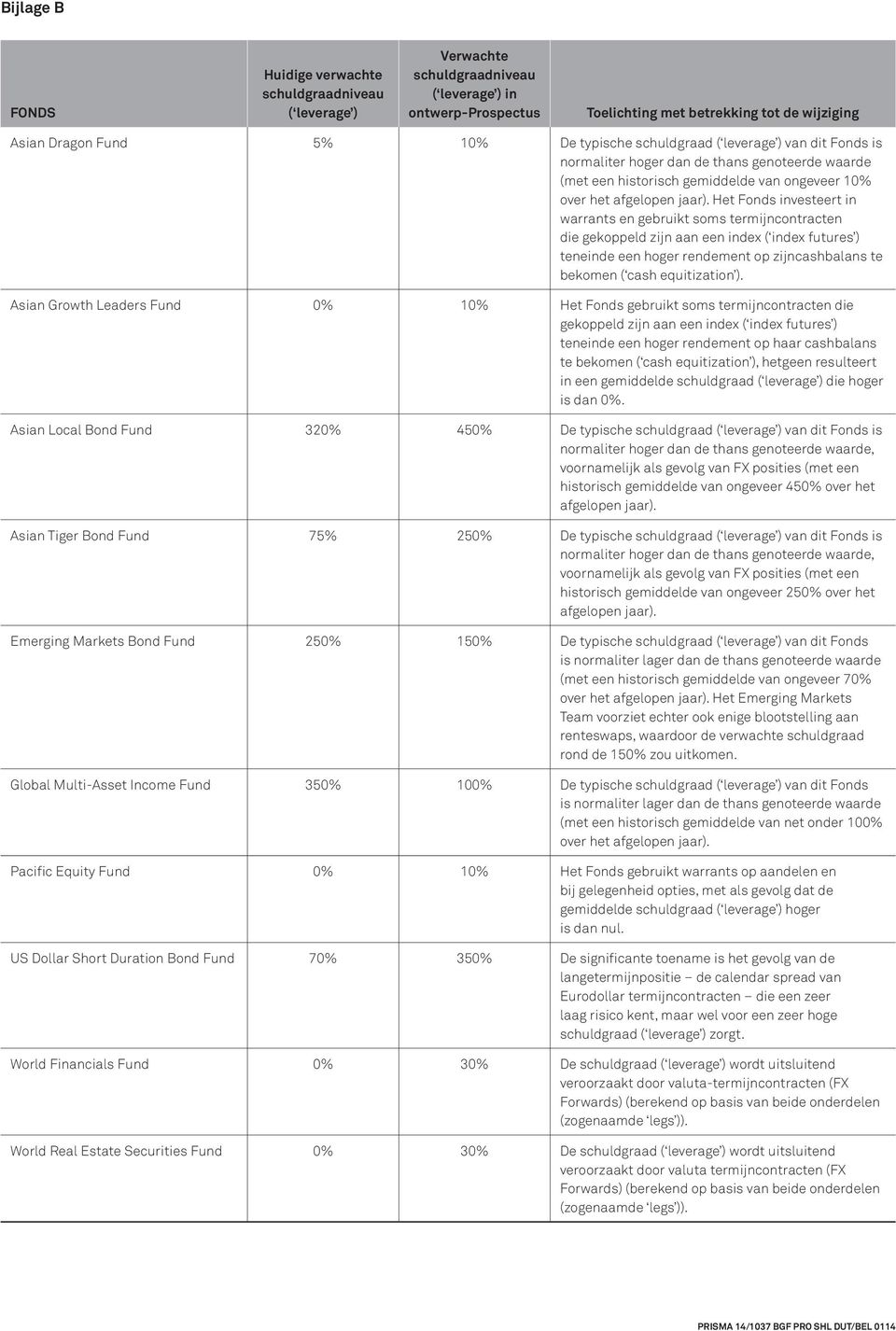 Het Fonds investeert in warrants en gebruikt soms termijncontracten die gekoppeld zijn aan een index ( index futures ) teneinde een hoger rendement op zijncashbalans te bekomen ( cash equitization ).