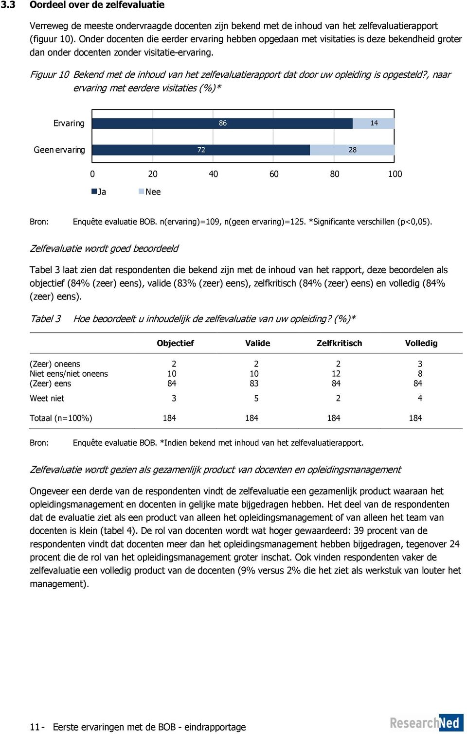 Figuur 10 Bekend met de inhoud van het zelfevaluatierapport dat door uw opleiding is opgesteld?