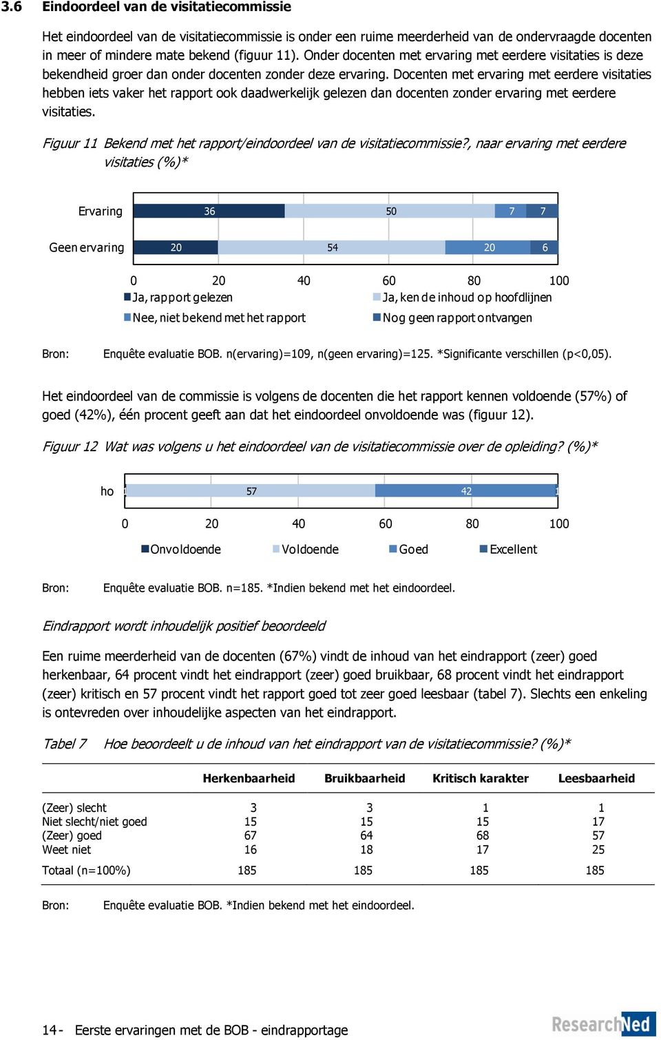 Docenten met ervaring met eerdere visitaties hebben iets vaker het rapport ook daadwerkelijk gelezen dan docenten zonder ervaring met eerdere visitaties.