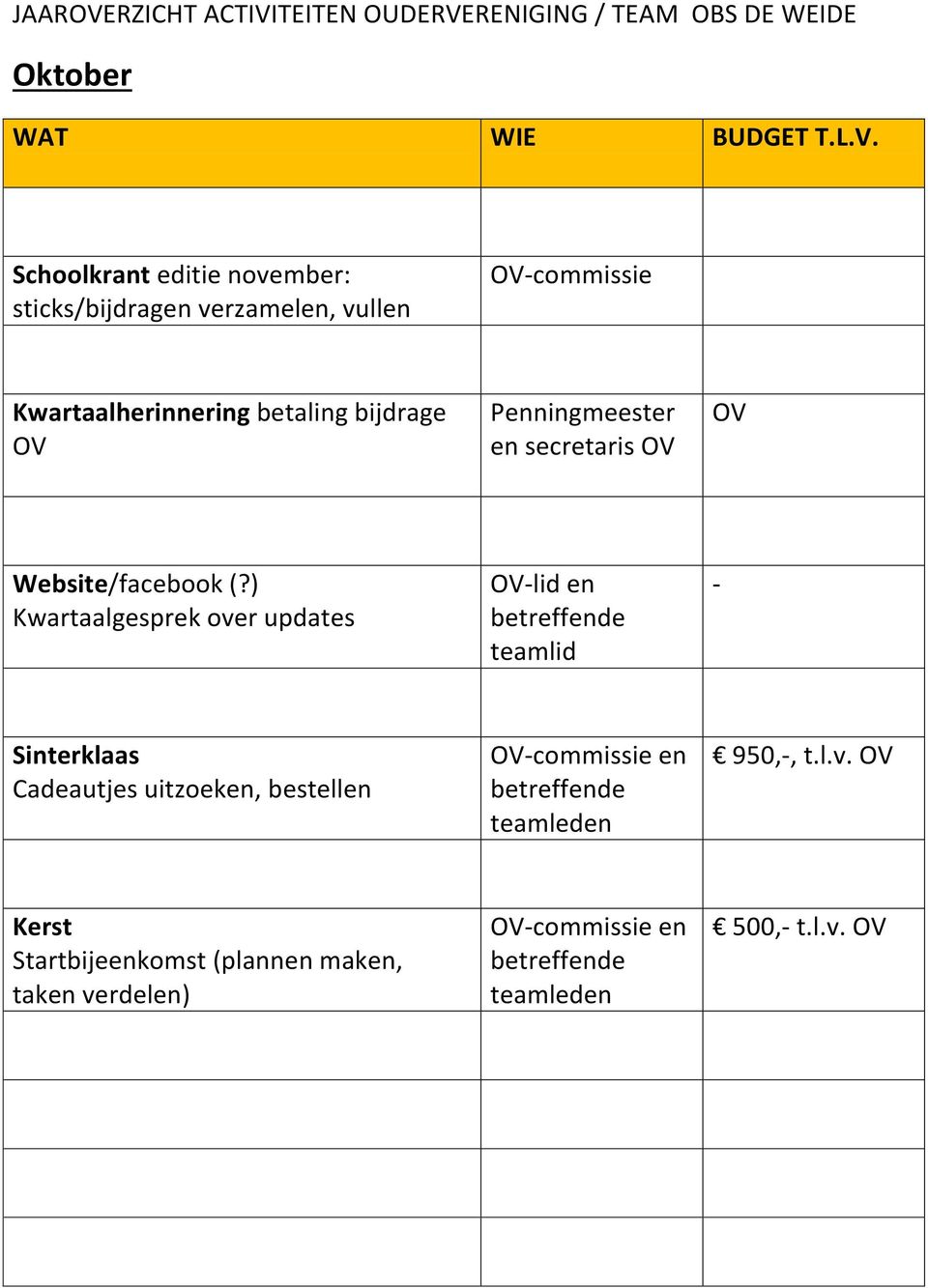 ) Kwartaalgesprek over updates -lid en teamlid - Sinterklaas Cadeautjes uitzoeken,