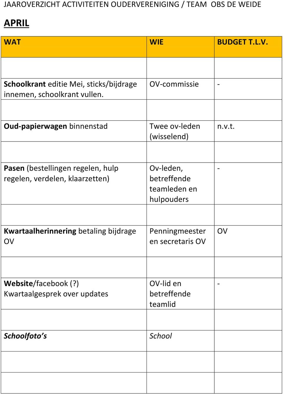 d Twee ov-leden (wisselend) n.v.t.