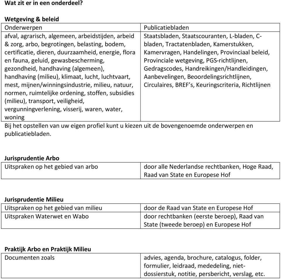 Tractatenbladen, Kamerstukken, certificatie, dieren, duurzaamheid, energie, flora Kamervragen, Handelingen, Provinciaal beleid, en fauna, geluid, gewasbescherming, Provinciale wetgeving,