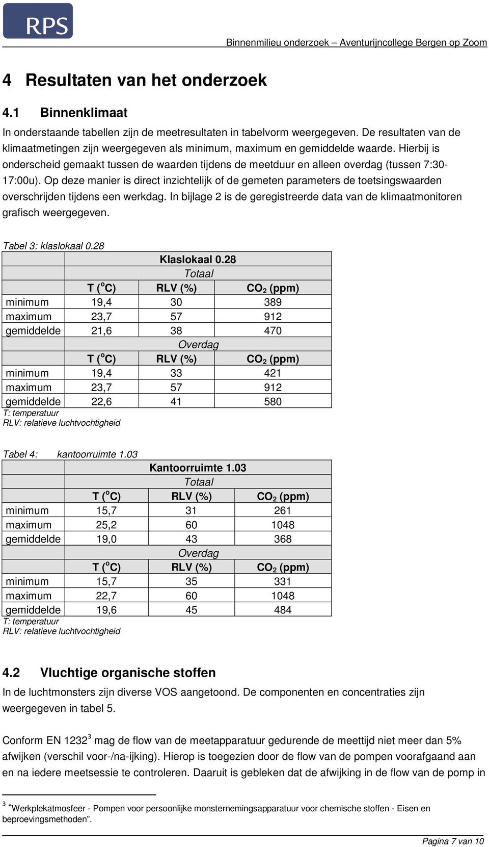 Hierbij is onderscheid gemaakt tussen de waarden tijdens de meetduur en alleen overdag (tussen 7:30-17:00u).