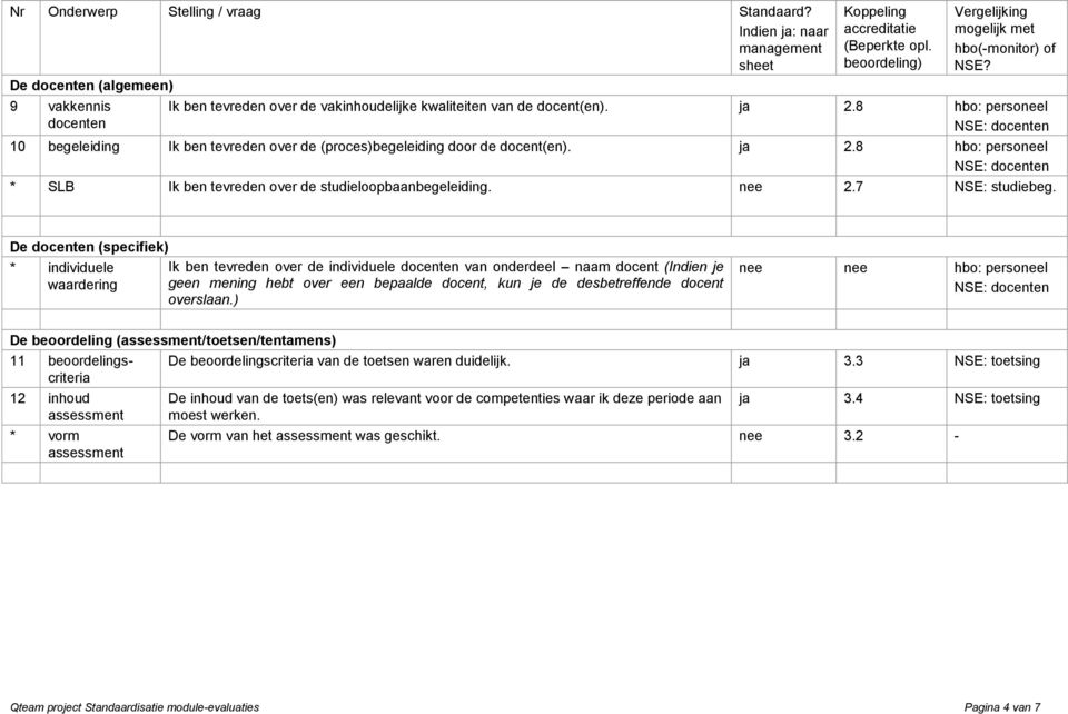 8 hbo: personeel NSE: docenten 10 begeleiding Ik ben tevreden over de (proces)begeleiding door de docent(en). ja 2.