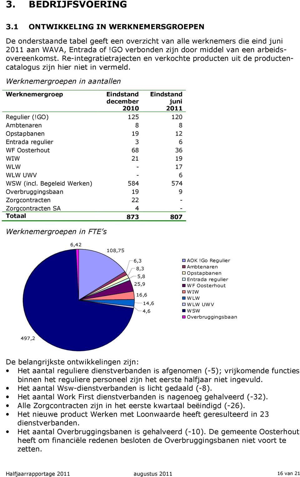Werknemergroepen in aantallen Werknemergroep Eindstand december 2010 Eindstand juni 2011 Regulier (!