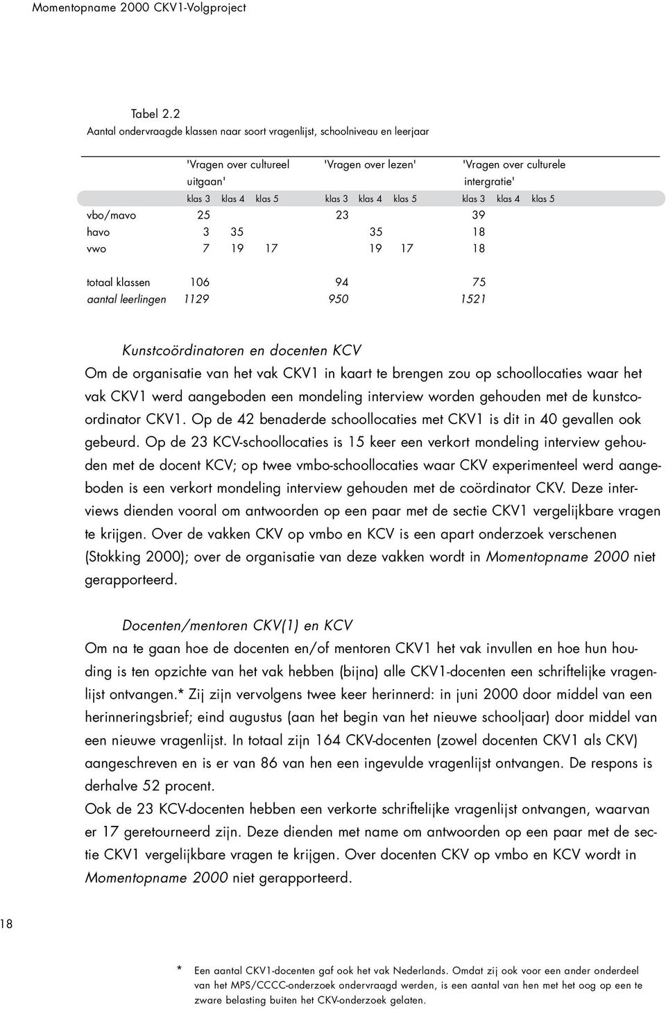 4 klas 5 klas 3 klas 4 klas 5 vbo/mavo 25 23 39 havo 3 35 35 18 vwo 7 19 17 19 17 18 totaal klassen 106 94 75 aantal leerlingen 1129 950 1521 Kunstcoördinatoren en docenten KCV Om de organisatie van