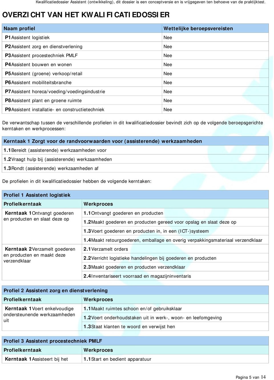 beroepsvereisten De verwantschap tussen de verschillende profielen in dit kwalificatiedossier bevindt zich op de volgende beroepsgerichte kerntaken en werkprocessen: Kerntaak 1 Zorgt voor de