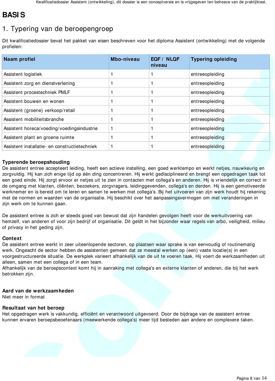 niveau Typering opleiding Assistent logistiek 1 1 entreeopleiding Assistent zorg en dienstverlening 1 1 entreeopleiding Assistent procestechniek PMLF 1 1 entreeopleiding Assistent bouwen en wonen 1 1