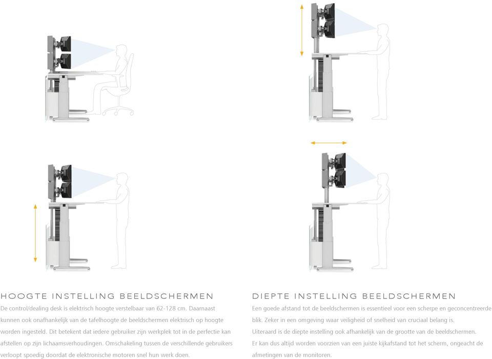Dit betekent dat iedere gebruiker zijn werkplek tot in de perfectie kan afstellen op zijn lichaamsverhoudingen.