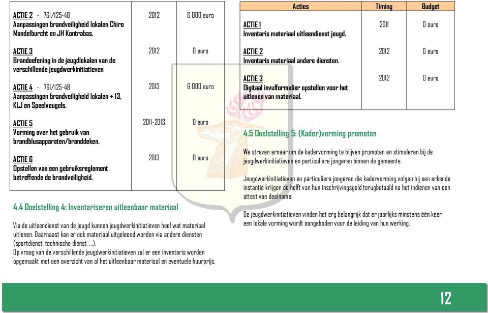 2012 2013 0 euro 6 000 euro ACTIE 2 Inventaris materiaal andere diensten. ACTIE 3 Digitaal invulformulier opstellen voor het uitlenen van materiaal.
