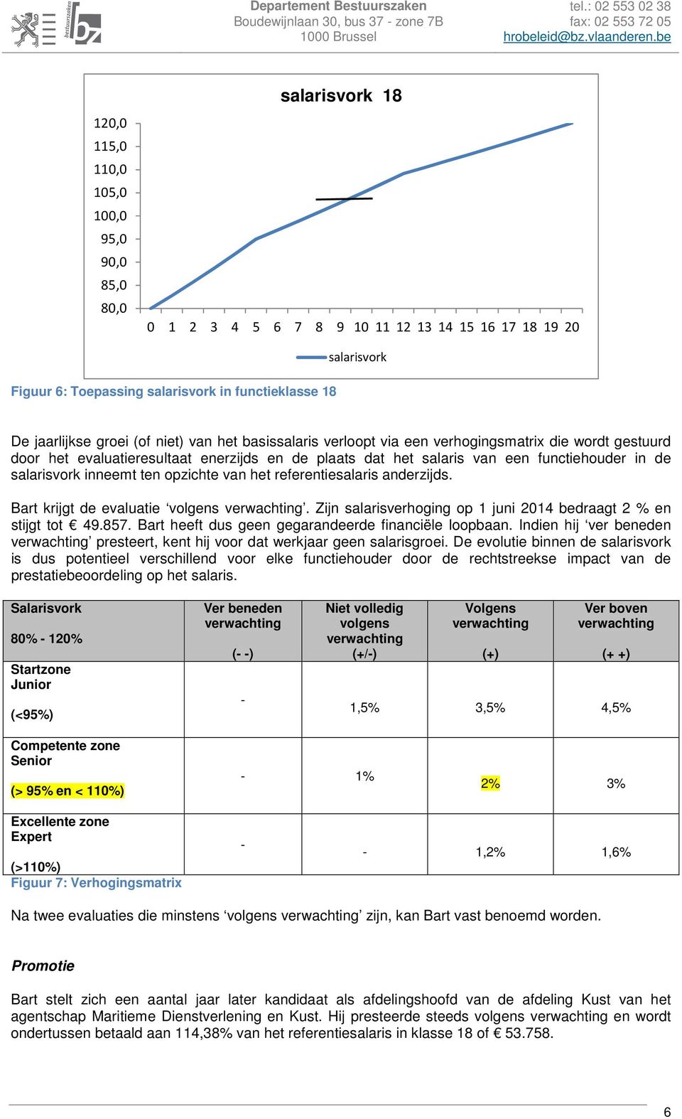 inneemt ten opzichte van het referentiesalaris anderzijds. Bart krijgt de evaluatie volgens. Zijn salarisverhoging op 1 juni 2014 bedraagt 2 % en stijgt tot 49.857.