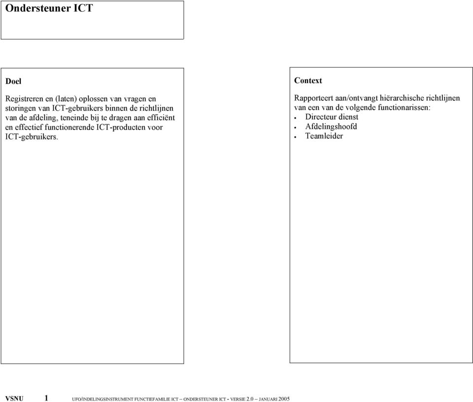 ICT-gebruikers.