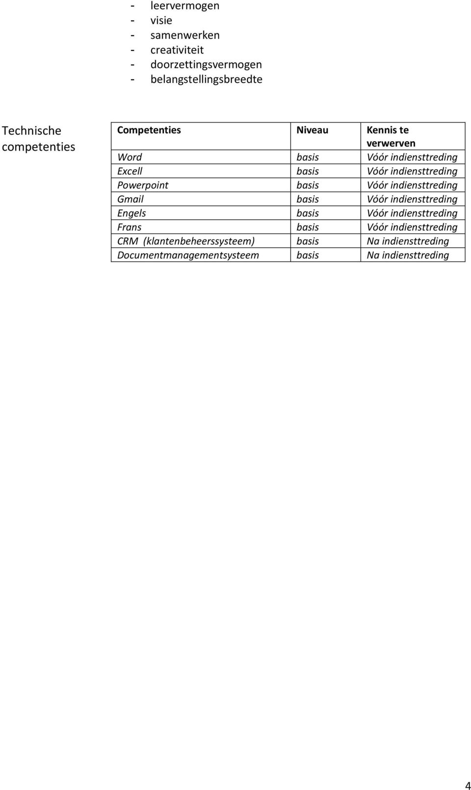 Powerpoint basis Vóór indiensttreding Gmail basis Vóór indiensttreding Engels basis Vóór indiensttreding Frans basis